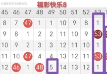 [愉快8] 25320期：福彩愉快8第2025320期走势简析