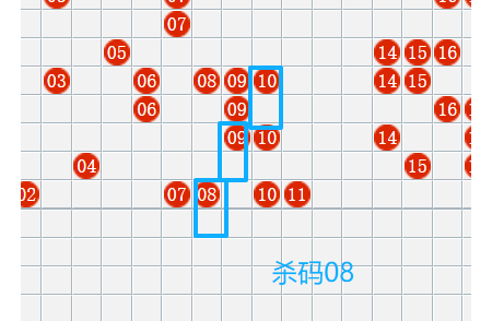 [愉快8] 25320期：愉快8分析码师愉快大师杀码走势