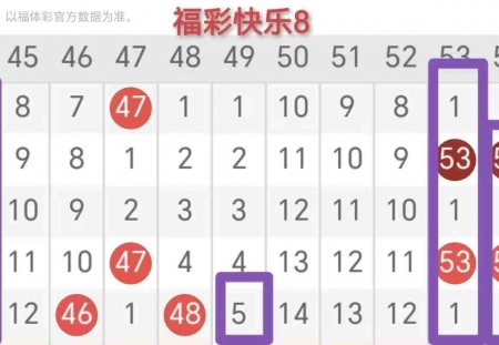 [愉快8] 25320期：福彩愉快8第2025320期走势简析