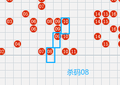 [愉快8] 25320期：愉快8分析码师愉快大师杀码走势